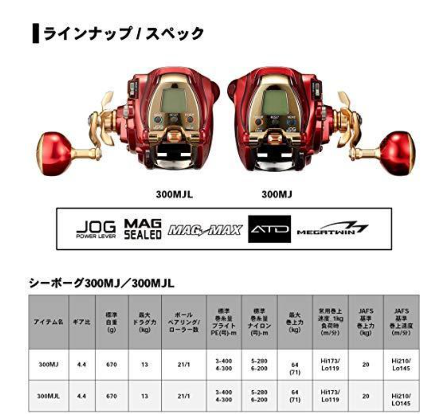 Daiwa Electric Reel 20 Seaborg 300MJ  Right Handle   2020 Model NEW