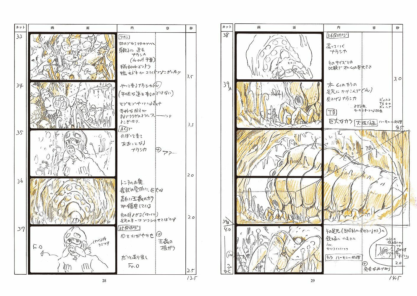 Nausicaa of the Valley of the Wind: The Complete Storyboards of Studio Ghibli 1